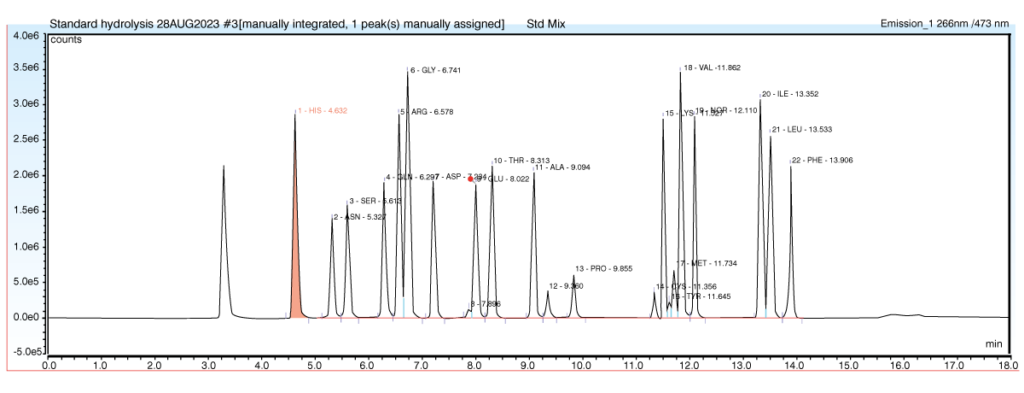 Amino Acid Analysis