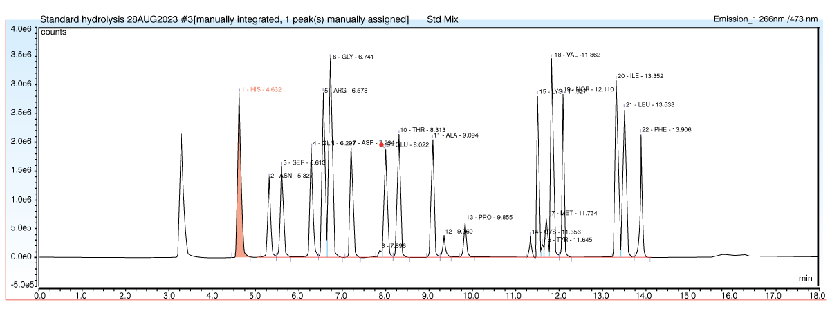 Amino Acid Analysis